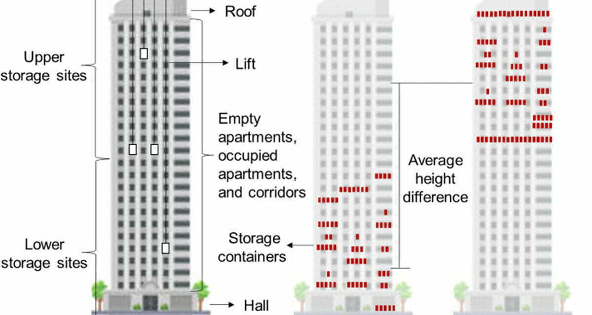 Giant Gravity Batteries