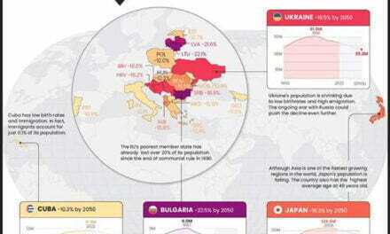 Countries that May Go Extinct