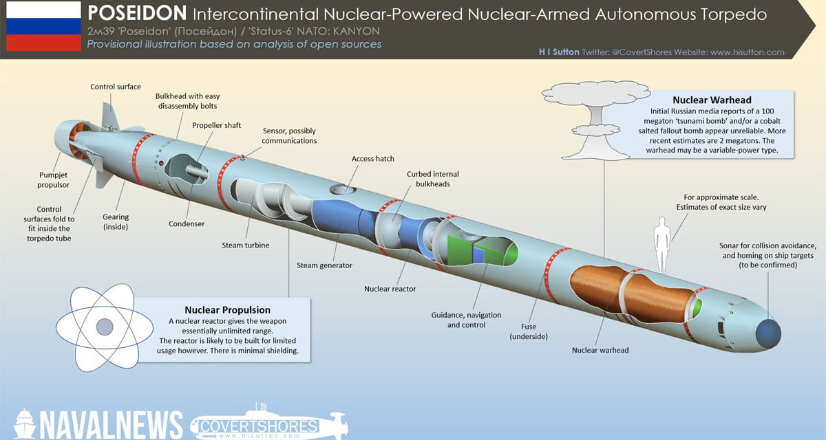 Russia’s Underwater Nuke – Poseidon