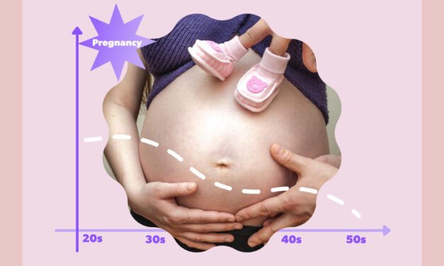 European ages for a woman to bear their first child