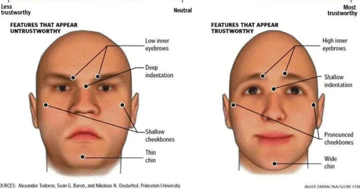 Whom do we fear or trust? Faces instantly guide us, scientists say