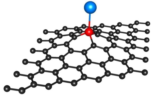 SCIENTISTS JUST X-RAYED A SINGLE ATOM