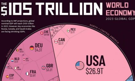 America’s Galactic Delusion: Why the USA’s Economic Orbit Isn’t the Center of the Universe