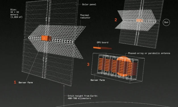How Stupid Would It Be to Put Data Centers in Space?